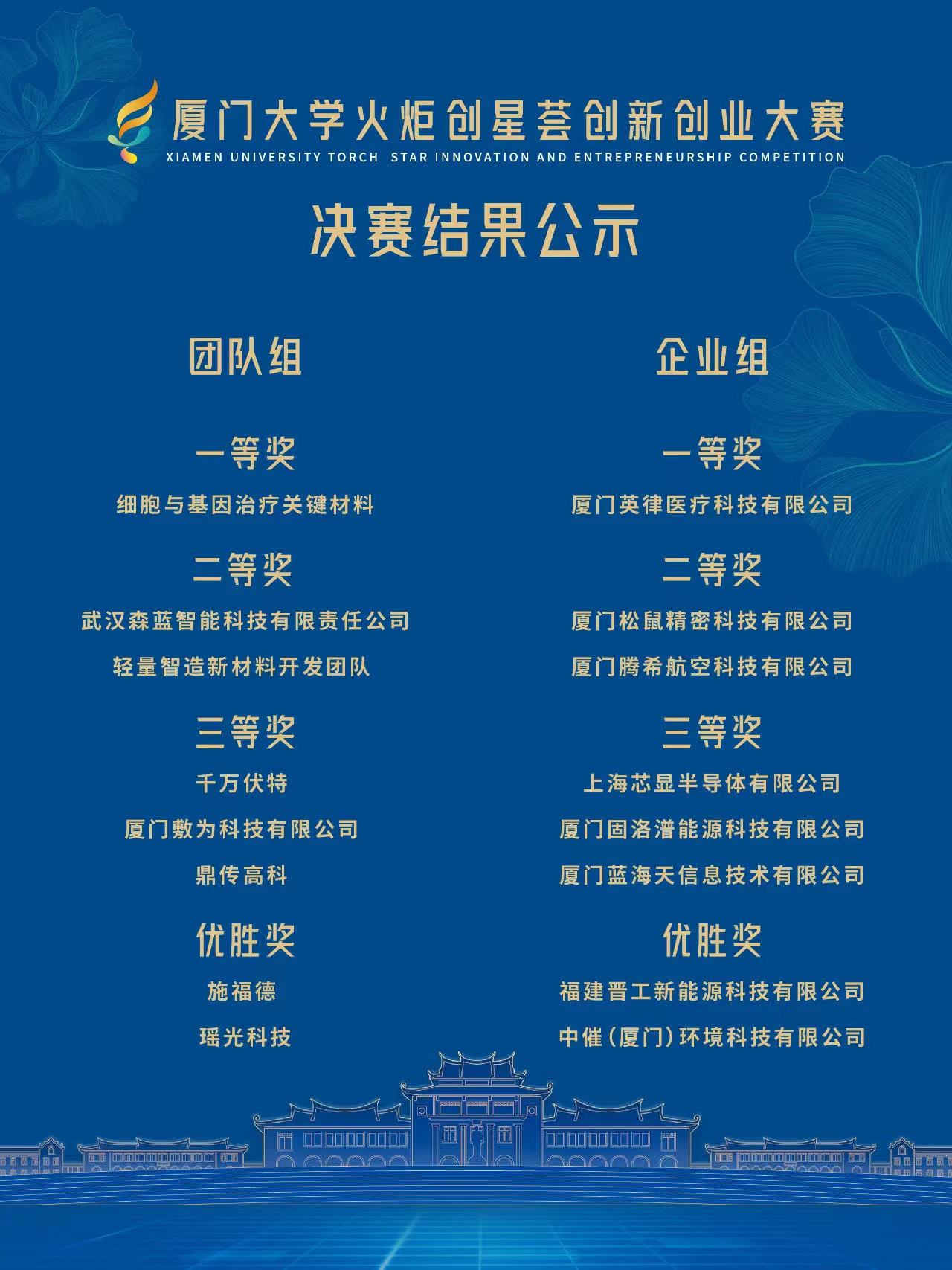 4-全部获奖名单.jpg