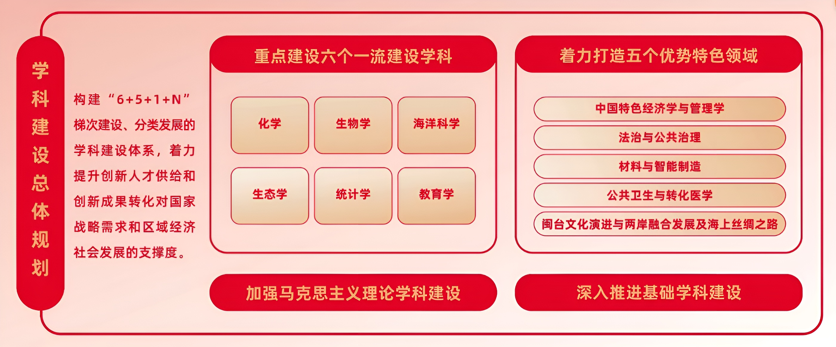 学科建设总体规划图.jpeg